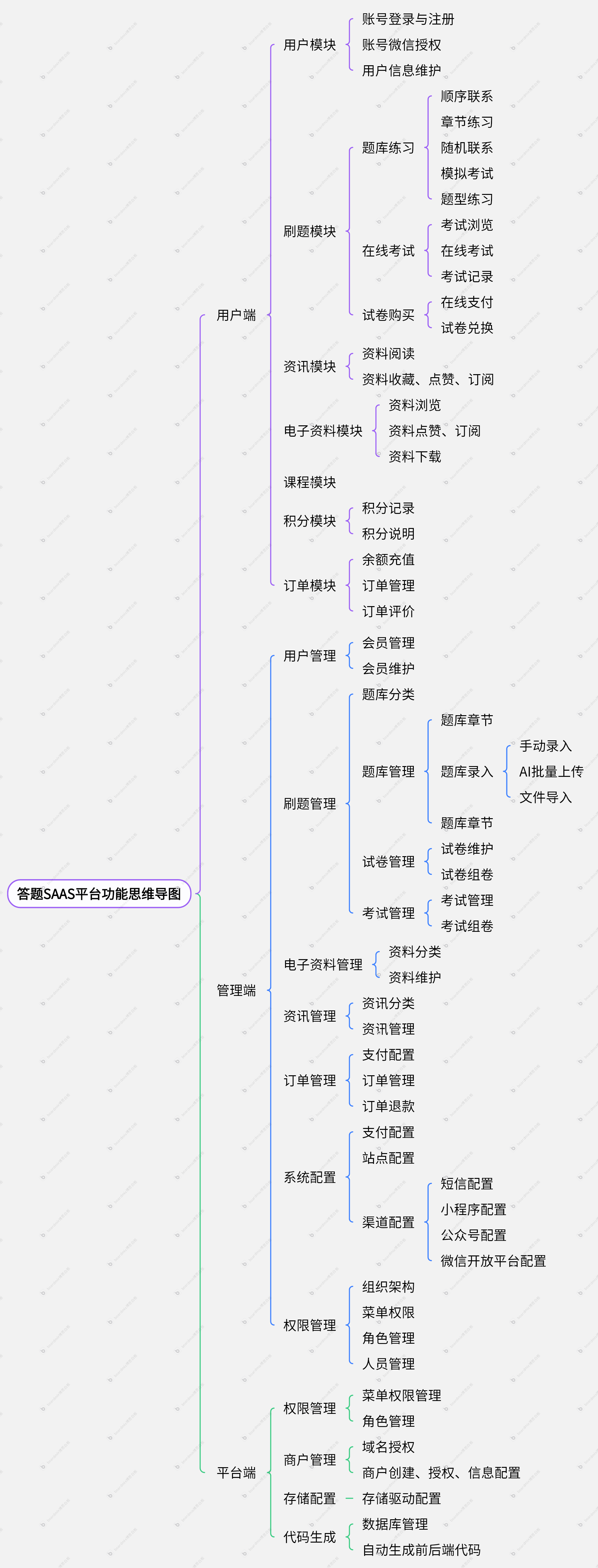 兔兔答题功能思维导图